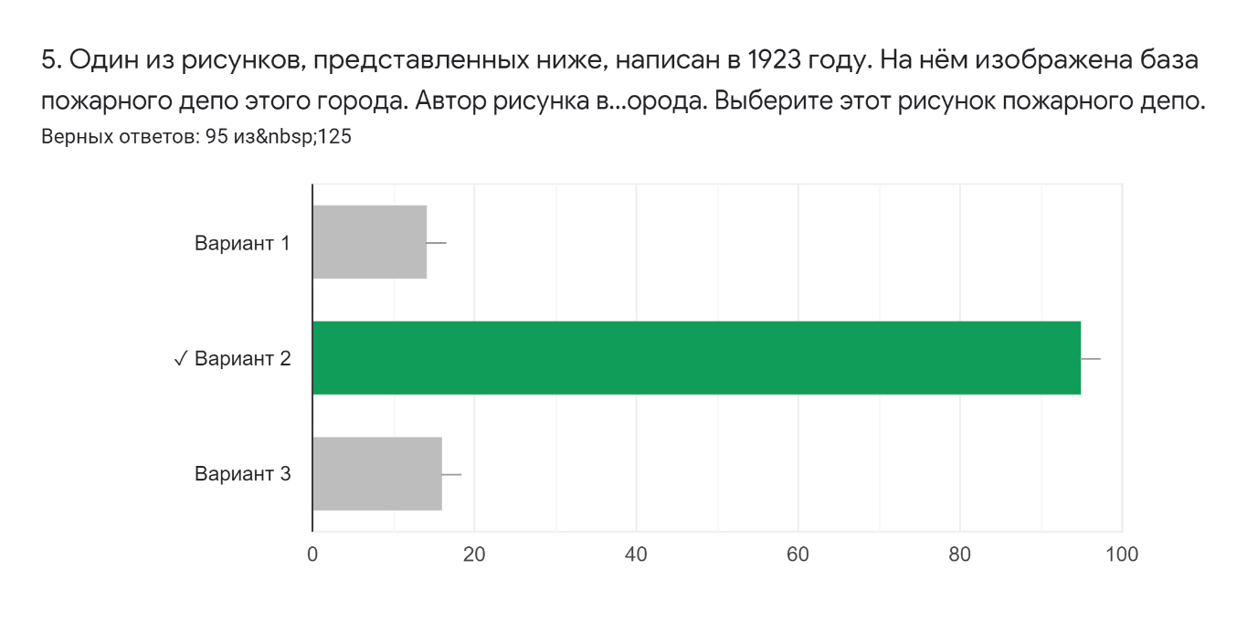 Разбор вопросов супер-игры «Знатоки истории пожарной охраны» (часть 1) |  Журнал портала ВДПО.рф